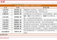 中泰策略：短期预计延续震荡 建议回归“杠铃型”配置