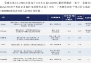 泰德医药市占率优势欠佳：现金流承压，“低买高卖”往事引关注