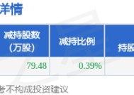 1月10日新城市发布公告，其股东减持79.48万股