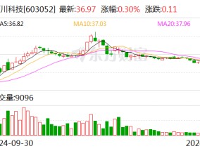 可川科技：2025年1月16日将召开2025年第一次临时股东大会