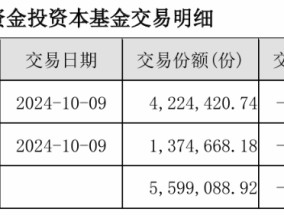 国庆后竟然“清仓”卖出，这家基金公司单基金“高位套现”15万