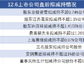 12月6日上市公司减持汇总：宝地矿业等8股拟减持（表）