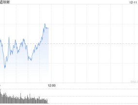 开盘：美股周三高开 11月CPI符合预期