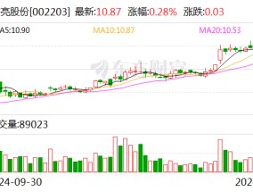 海亮股份：拟以现金方式受让金龙集团部分股份 并开展合作经营