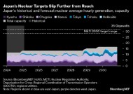 日本核电重启步伐对核电目标而言过小且过慢