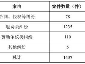 公司动态｜中公教育全资子公司被仲裁索赔8687万元，控股股东超六成持股被质押