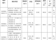 杭州3宗宅地挂牌起始价23.305亿元：安琪儿市场地块再上新