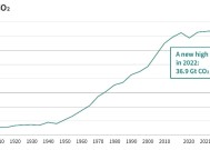 迈向更绿色的未来：GaN技术的变革性影响