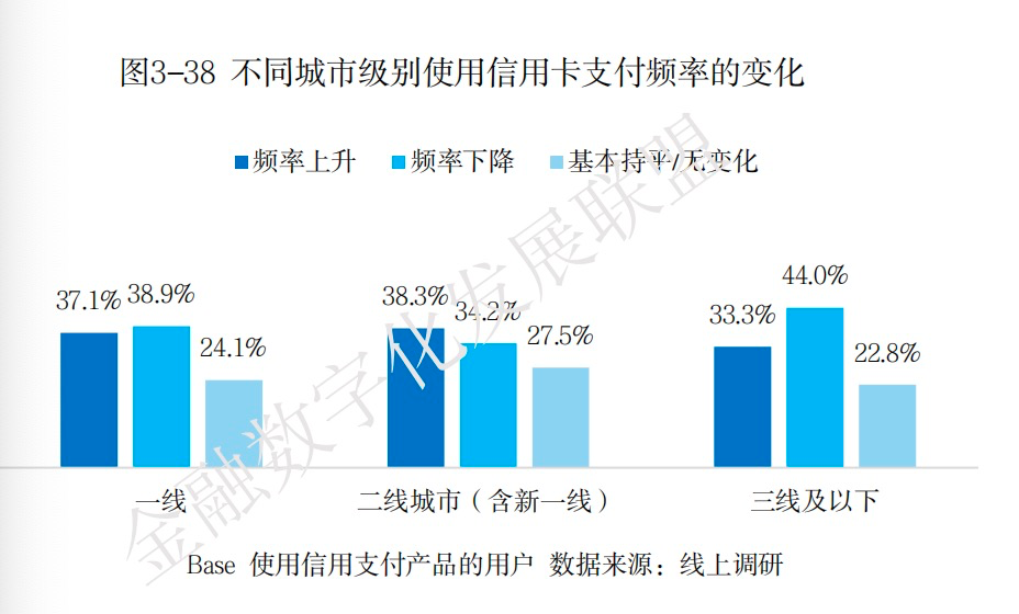 信用卡大变局：“瘦身”与机制改革同步