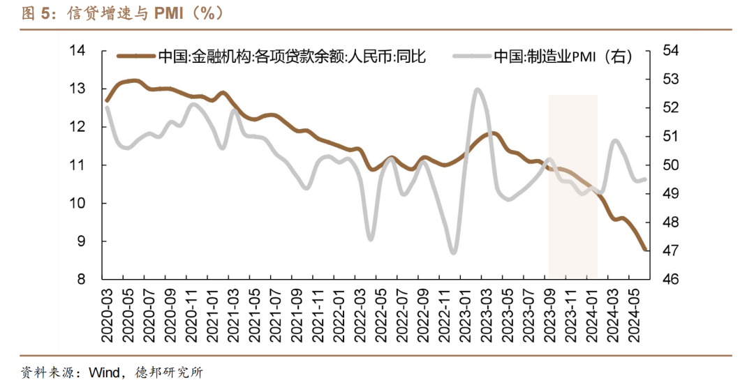 1.95%的债市可能易上难下