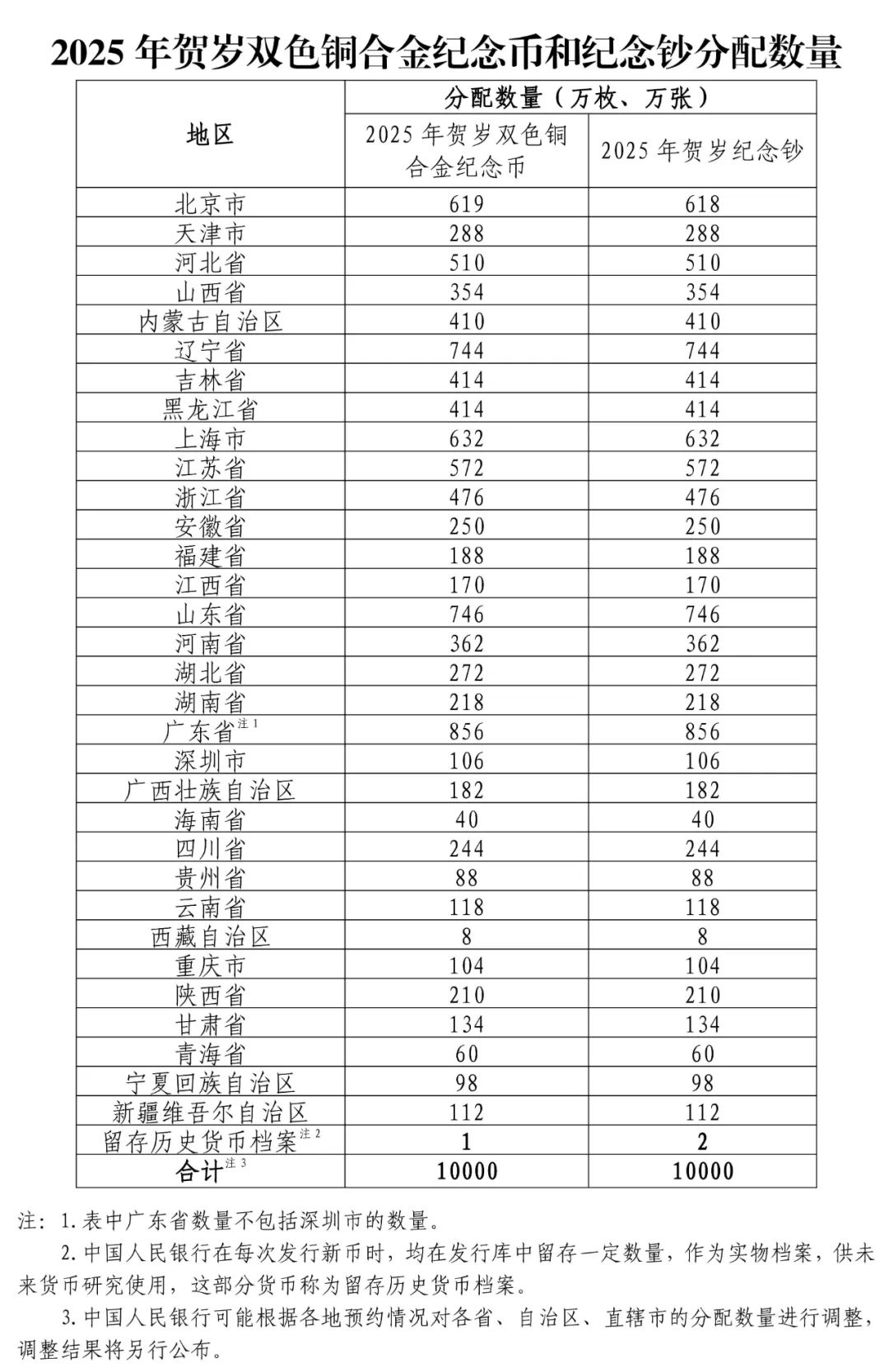 央行定于12月16日起陆续发行2025年贺岁纪念币和纪念钞