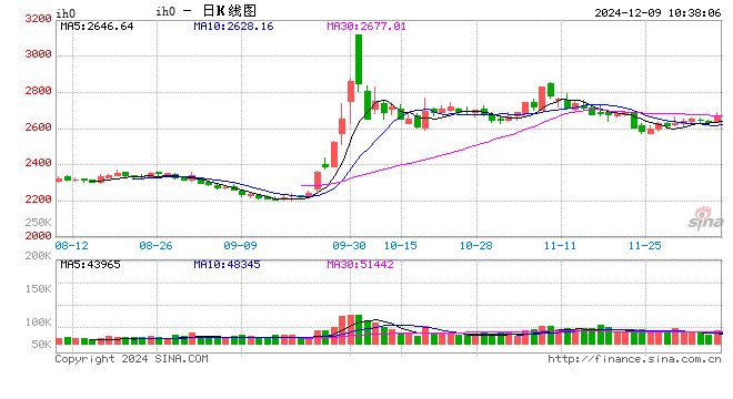 光大期货：12月9日金融日报