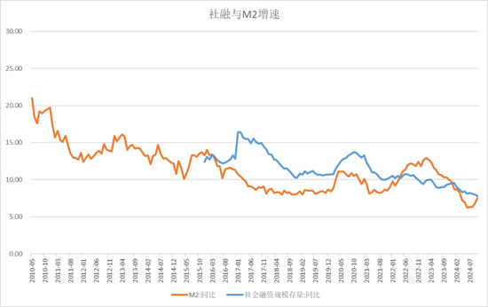 【宏观股指年报】扛过风雨见彩虹