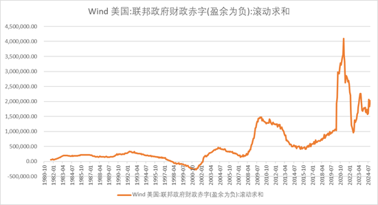 【宏观股指年报】扛过风雨见彩虹