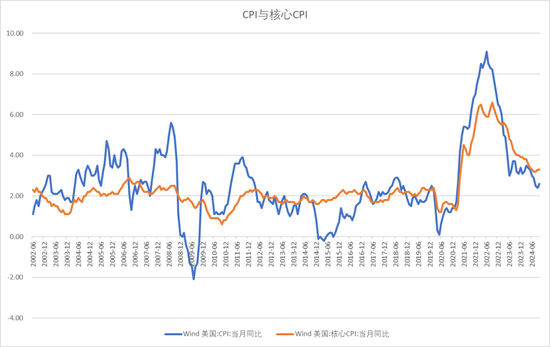 【宏观股指年报】扛过风雨见彩虹