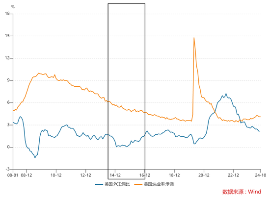 【宏观股指年报】扛过风雨见彩虹