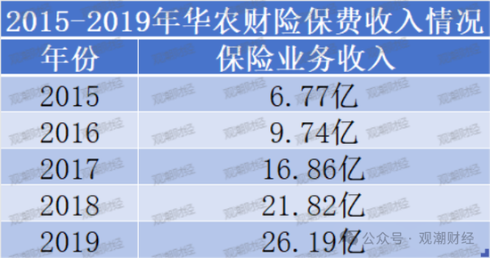 历时一年靴子落地！张宗韬正式上任 现代财险步入快车道