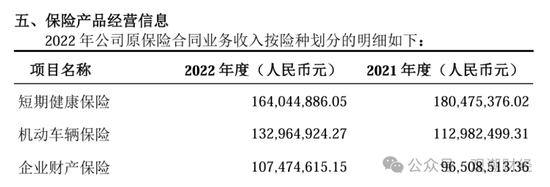 历时一年靴子落地！张宗韬正式上任 现代财险步入快车道