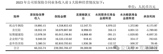 历时一年靴子落地！张宗韬正式上任 现代财险步入快车道