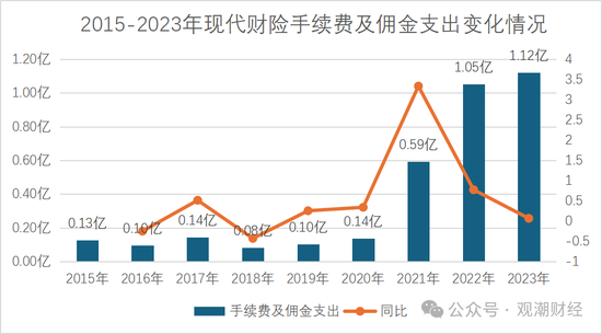 历时一年靴子落地！张宗韬正式上任 现代财险步入快车道