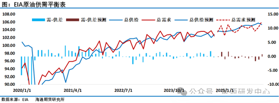 【原油年报】原油市场再迎供应过剩压力