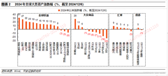 平安证券2025年A股市场展望：定价风险的缓释