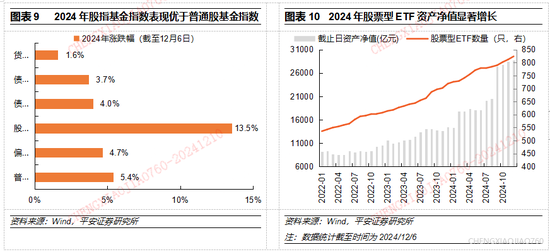 平安证券2025年A股市场展望：定价风险的缓释