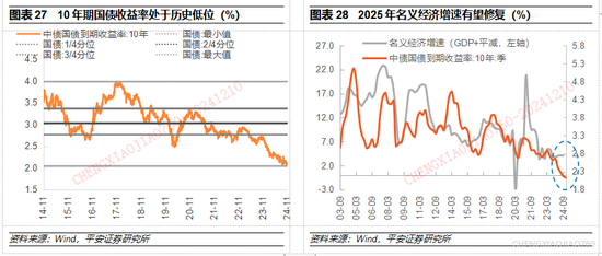 平安证券2025年A股市场展望：定价风险的缓释