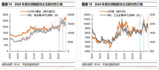 平安证券2025年A股市场展望：定价风险的缓释