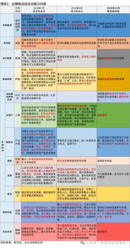 光大证券宏观：以“超预期”稳定预期，用“超常规”重启经济