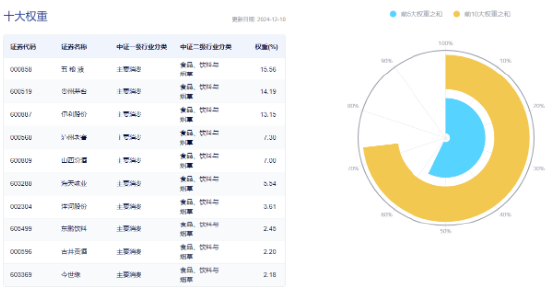 单日吸金超50亿元！吃喝板块再迎上涨，食品ETF（515710）上探1.68%！机构：食饮需求或将回暖