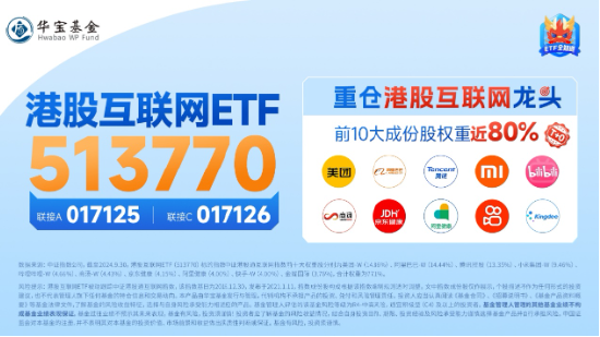 港股午前迅速走强，哔哩哔哩领涨逾4%，港股互联网ETF（513770）涨近2%，机构：积极看好！