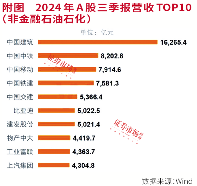 机构眼中的2025：大科技和消费蓝筹股兼具机会