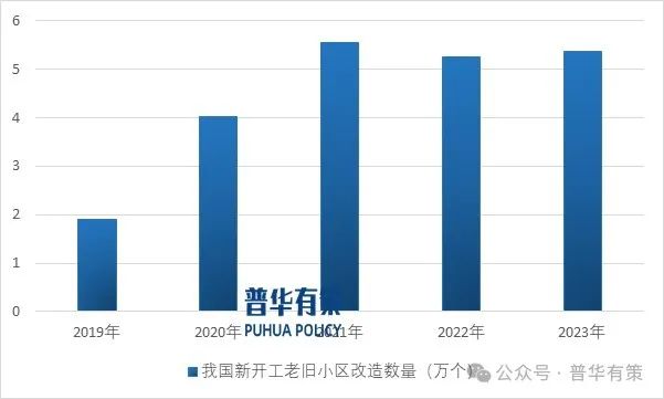 2025-2031年建筑五金行业产业链上下游细分产品调研及前景研究预测报告