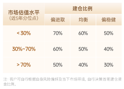 主理人面对面| 当一个组合专注指数、风格轮动、主理人带投，将碰撞出怎样的火花？