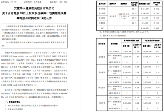 一周金融机构要闻汇总：方正证券斥资5,000万元增资方正香港金控、华创证券创业板打新弃购