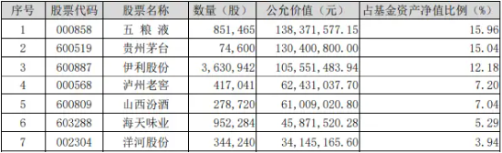 贵州茅台蝉联胡润百强榜第一！吃喝板块获资金狂涌，食品ETF（515710）3日吸金近1000万元！