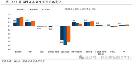 国投证券：A股跨年行情要等待的是美元由强转弱的契机