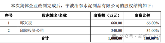 中淳高科招股书未披露的秘密:实控人曾控股的石料矿非法占用农田遭法院强制执行 其合伙人连续多年向官员行贿