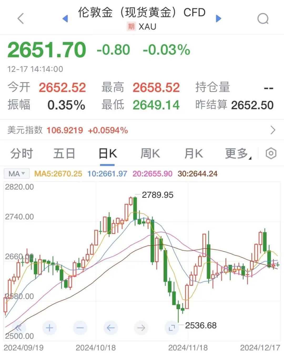 后天凌晨这一事件，事关金价！