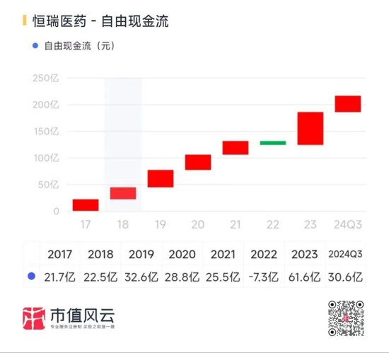 不差钱的恒瑞医药，赴港募资意图何在？