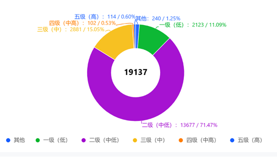 银行理财年末盘点：代销江湖风起云涌，理财子渠道下沉，互联网银行崛起，中小行代销之路不易