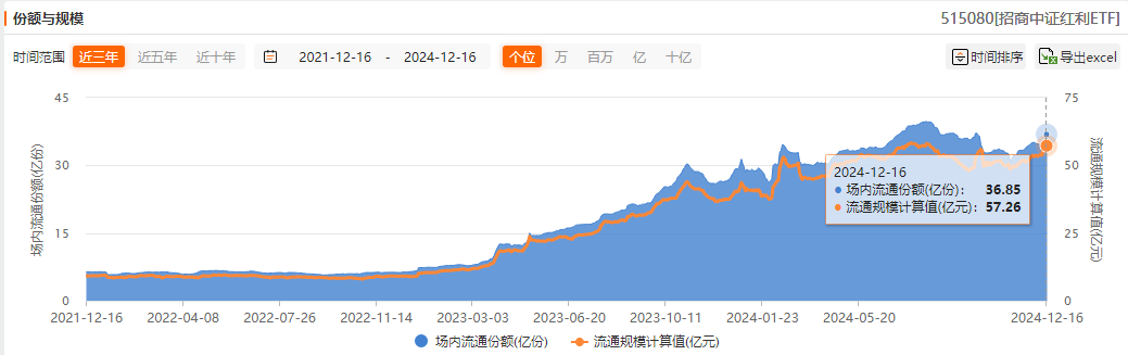 利好来袭，红利资产配置价值进一步凸显！