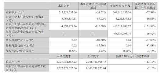 控股股东甩卖16%股权，神秘公司欲接盘