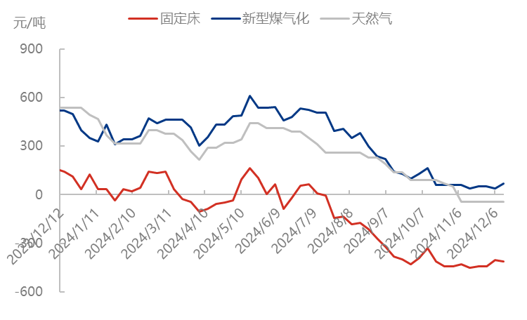 市场信心不足，尿素延续低位波动