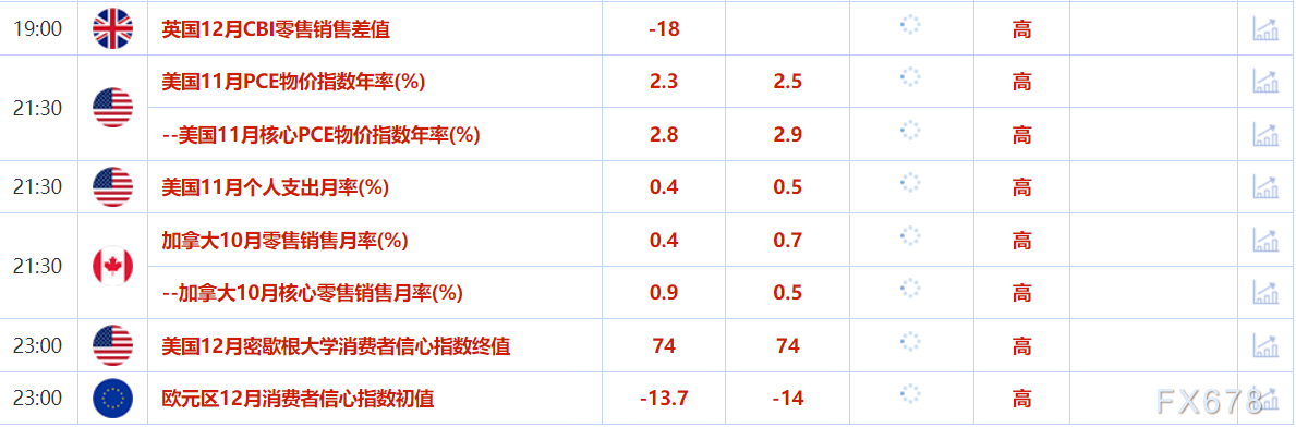 12月20日财经早餐：美国防预算再创新高！经济数据巩固美联储鹰派立场，美元创两年新高