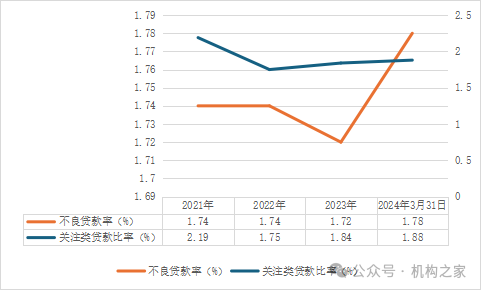 杭银消费金融增长势头减弱！正常类资产频繁易手或存流动性隐忧