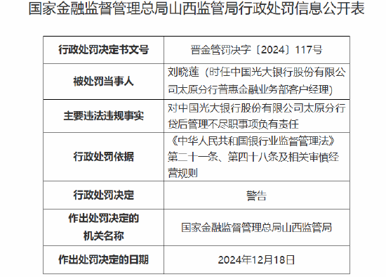 光大银行太原分行因贷后管理不尽职被罚20万元