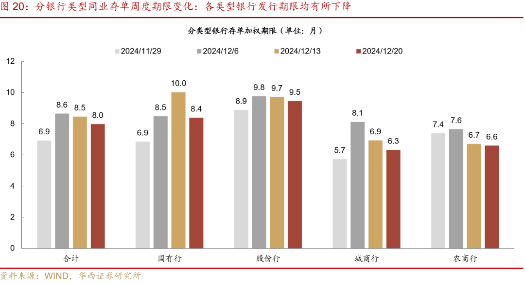 华西证券：跨年资金面或无忧