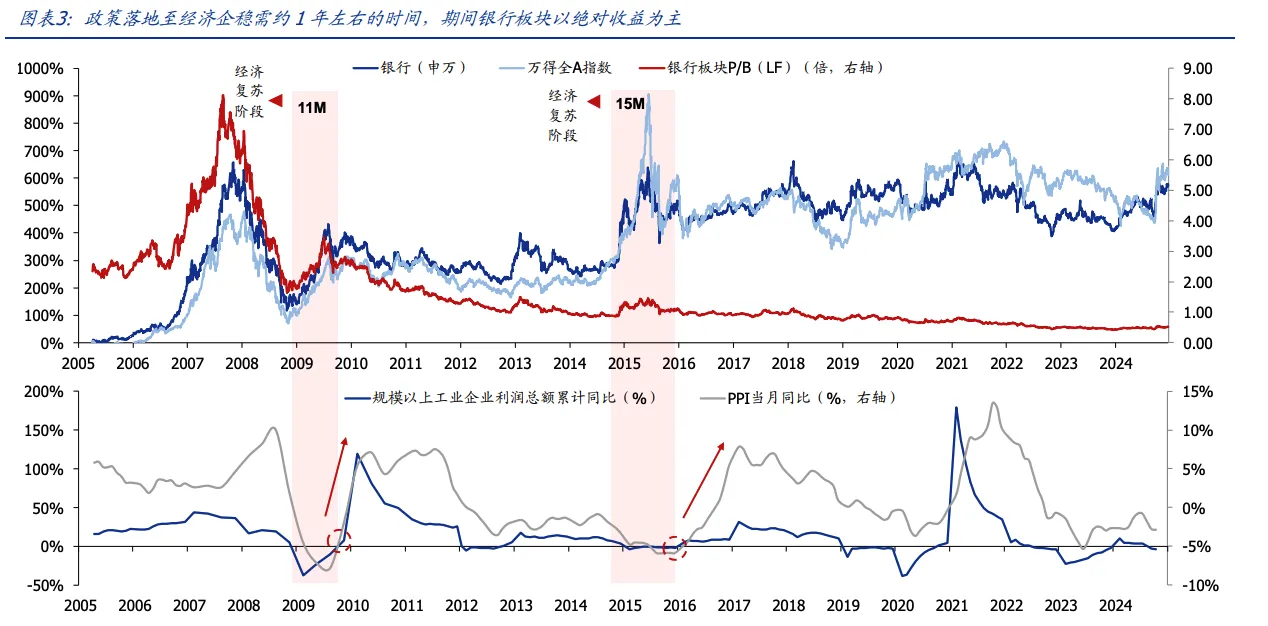 年末资金回流红利资产 港股内银股短线集体走强